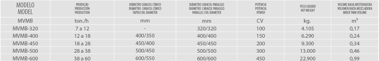 maromba vacuo monobloco