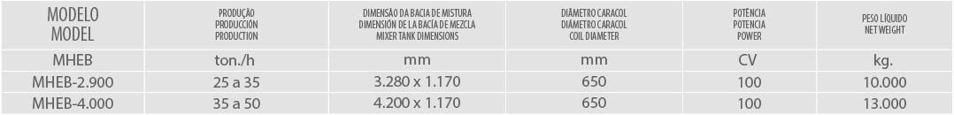 misturador horizontal extrusor